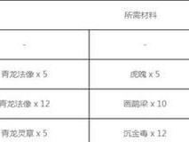 《神都夜行录》会心值攻略（掌握会心值的作用，成为强大的神都玩家！）