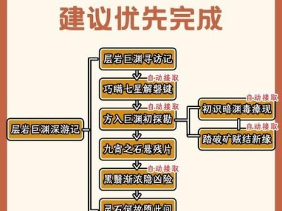 原神打岩副本攻略（揭秘岩副本全攻略，助你轻松获得丰厚奖励）