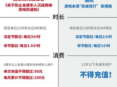 和平精英未成年全额退款流程攻略（如何顺利退款？未成年玩家必看！）