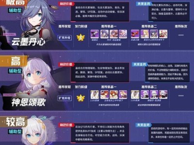 《崩坏3》S级女武神失落迷迭属性技能全面解析（探索新技能，开启全新战斗玩法）