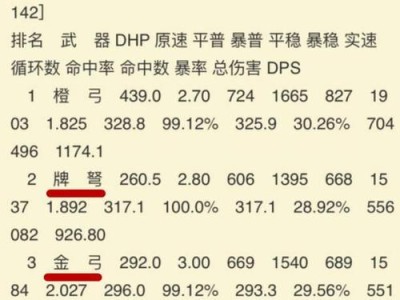 怀旧服猎人猪技能攻略（全面解析怀旧服猎人猪技能，让你在游戏中稳操胜券）