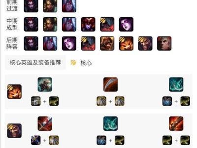 云顶之弈S5锐雯阵容装备一览（打造最强锐雯阵容，让你轻松上分！）