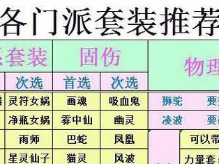 梦幻五开80刷副本攻略（梦幻五开80刷副本攻略，为你揭秘最有效的战术和技巧！）