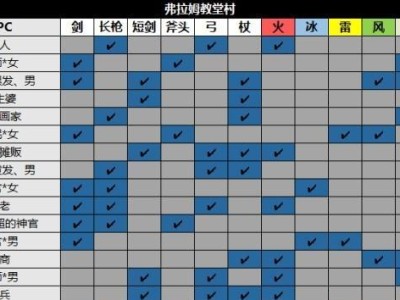 神官1.42攻略（化身神灵，引领命运的关键一击！）