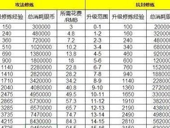 梦幻西游平民点技能攻略（掌握技能点分配，轻松成就强大角色）