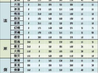 地下城堡2转职表大揭秘（玩家必看！最详细的地下城堡2转职攻略！）